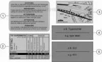 TECHNICAL INFORMATION STICKERS